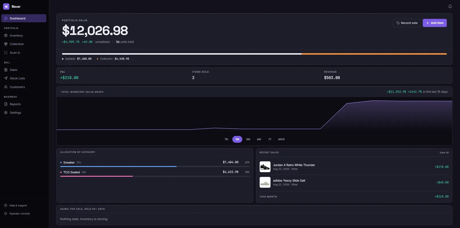 The Navar dashboard: portfolio value, unrealized profit, a value chart, allocation by category and recent sales